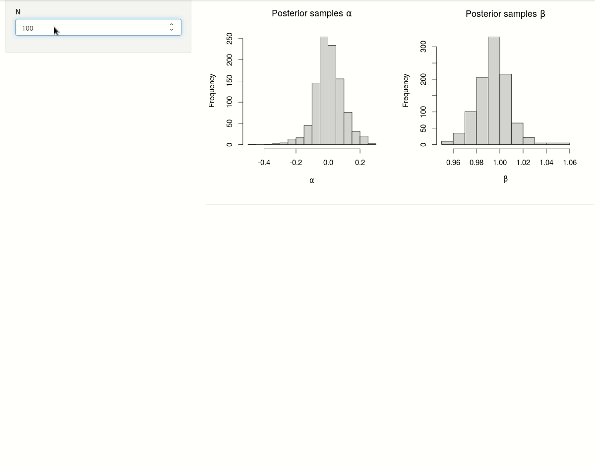 Progress of sampling iterations with two chains (in parallel) on a multi-core processor